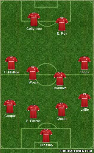 Nottingham Forest Formation 2018