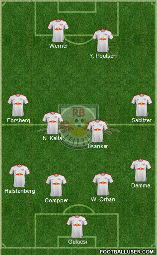 RasenBallsport Leipzig Formation 2018