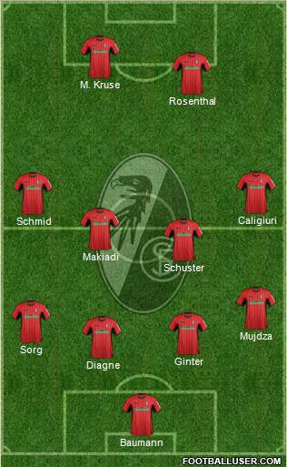 SC Freiburg Formation 2018