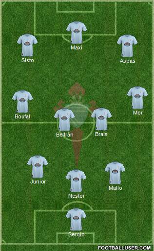 R.C. Celta S.A.D. Formation 2018