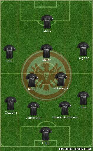 Eintracht Frankfurt Formation 2018