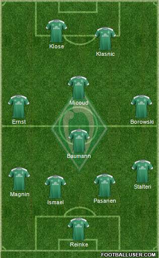 Werder Bremen Formation 2018