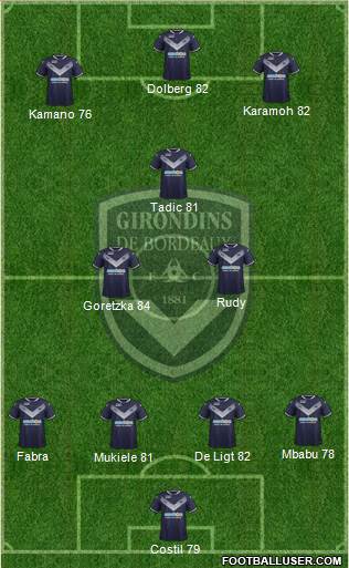 FC Girondins de Bordeaux Formation 2018