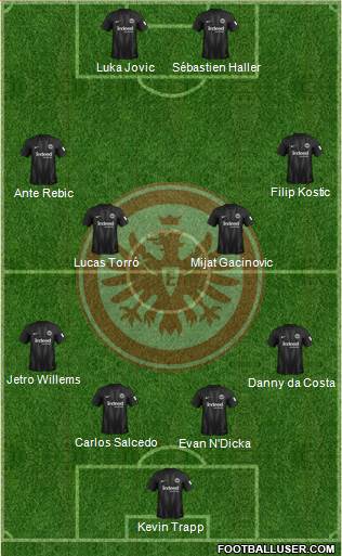 Eintracht Frankfurt Formation 2018