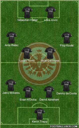 Eintracht Frankfurt Formation 2018