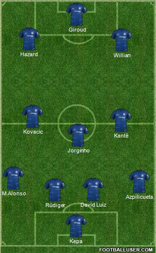 Chelsea Formation 2018