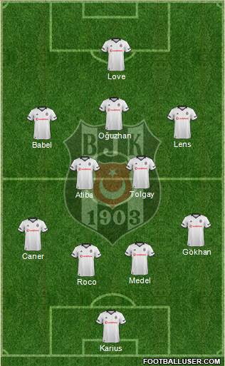 Besiktas JK Formation 2018