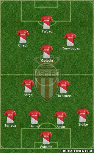 AS Monaco FC Formation 2018