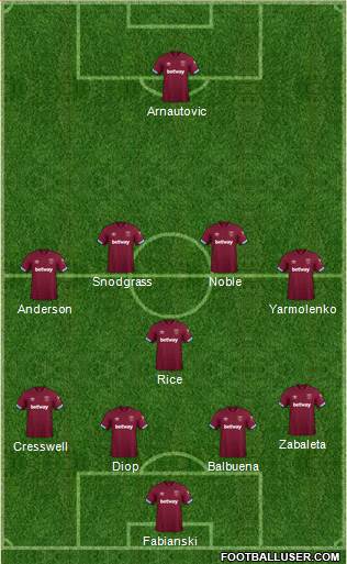 West Ham United Formation 2018