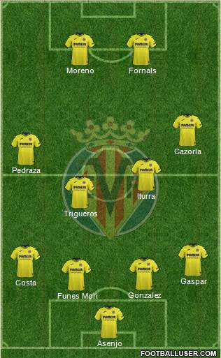 Villarreal C.F., S.A.D. Formation 2018