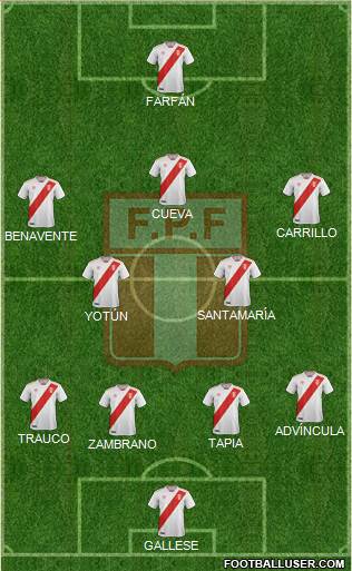 Peru Formation 2018