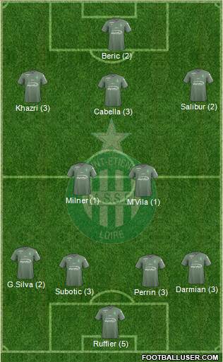 A.S. Saint-Etienne Formation 2018