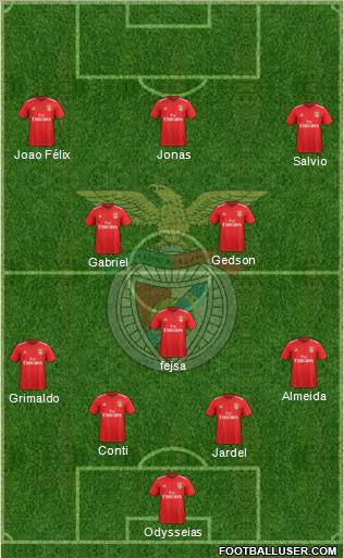 Sport Lisboa e Benfica - SAD Formation 2018