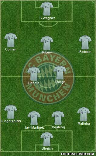 FC Bayern München Formation 2018