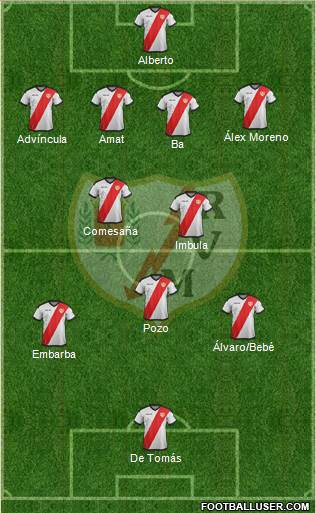 Rayo Vallecano de Madrid S.A.D. Formation 2018