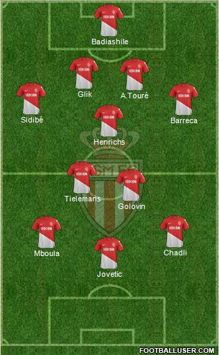 AS Monaco FC Formation 2018