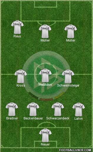 Germany Formation 2018