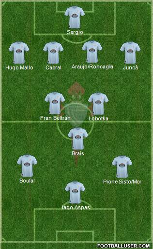 R.C. Celta S.A.D. Formation 2018