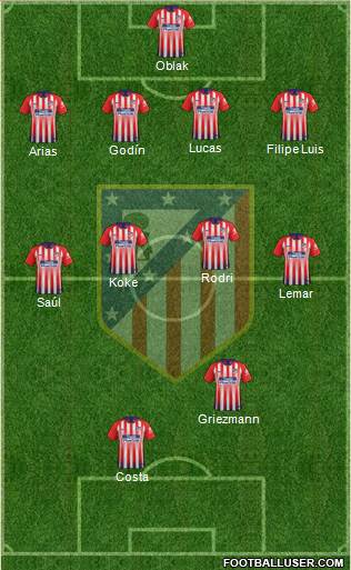 C. Atlético Madrid S.A.D. Formation 2018