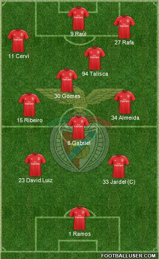 Sport Lisboa e Benfica - SAD Formation 2018