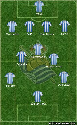 Real Sociedad S.A.D. Formation 2018