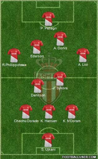 AS Monaco FC Formation 2018