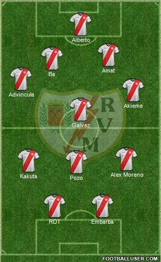 Rayo Vallecano de Madrid S.A.D. Formation 2018