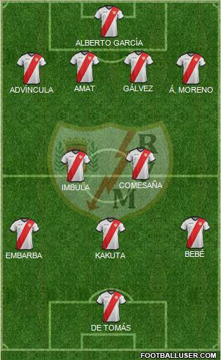 Rayo Vallecano de Madrid S.A.D. Formation 2018