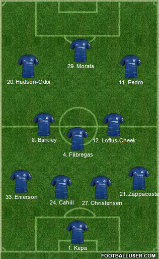 Chelsea Formation 2018