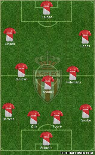 AS Monaco FC Formation 2018