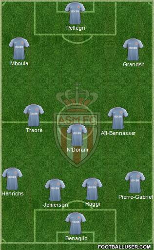 AS Monaco FC Formation 2018