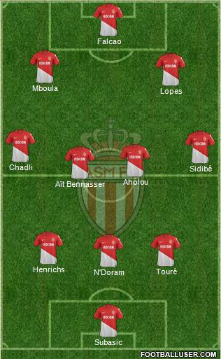 AS Monaco FC Formation 2018