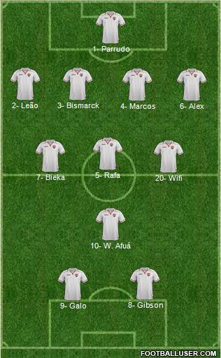 Trinidad and Tobago Formation 2018