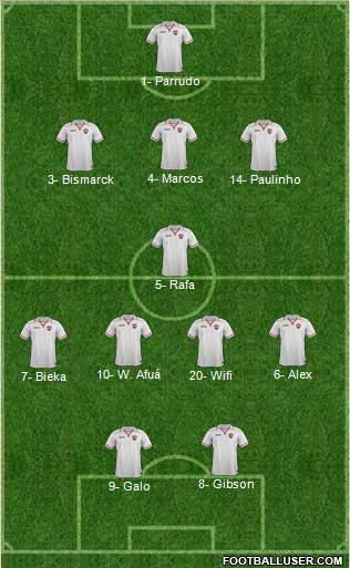 Trinidad and Tobago Formation 2018