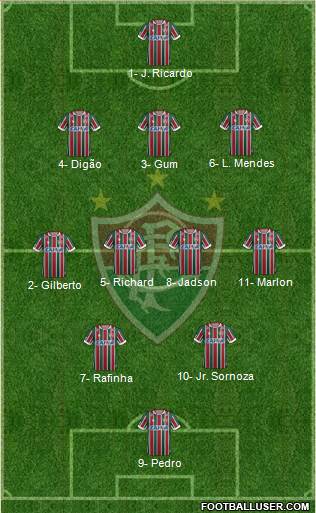 Fluminense FC Formation 2018