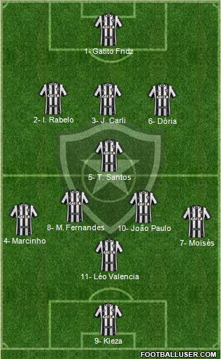 Botafogo FR Formation 2018