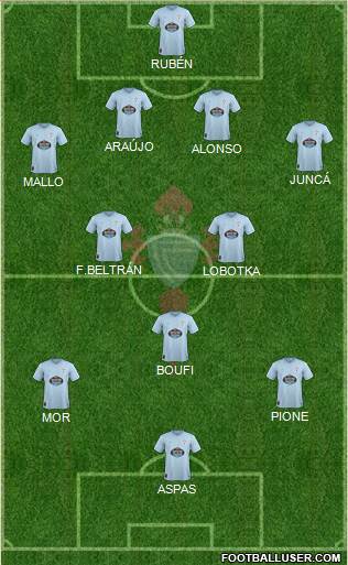 R.C. Celta S.A.D. Formation 2018