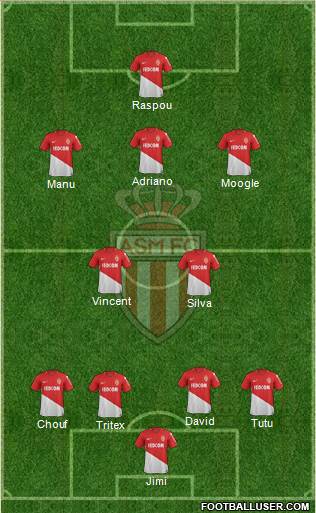 AS Monaco FC Formation 2018