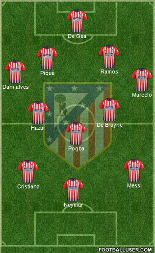 C. Atlético Madrid S.A.D. Formation 2018