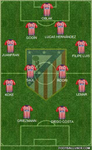 C. Atlético Madrid S.A.D. Formation 2018