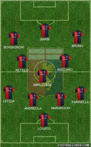 Genoa Formation 2018