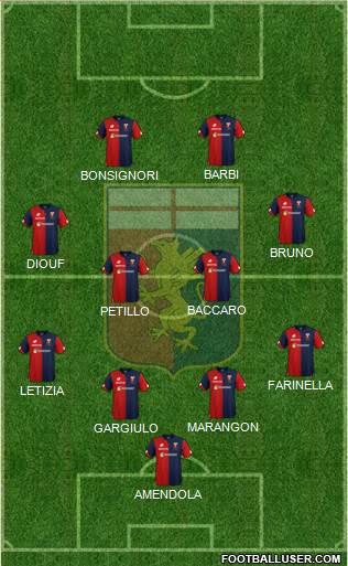 Genoa Formation 2018