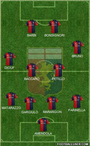 Genoa Formation 2018