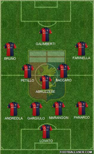 Genoa Formation 2018