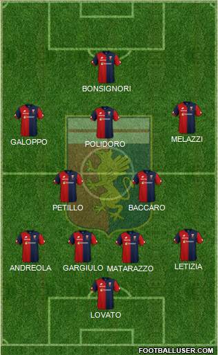 Genoa Formation 2018