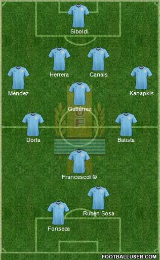 Uruguay Formation 2018