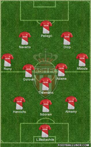 AS Monaco FC Formation 2018