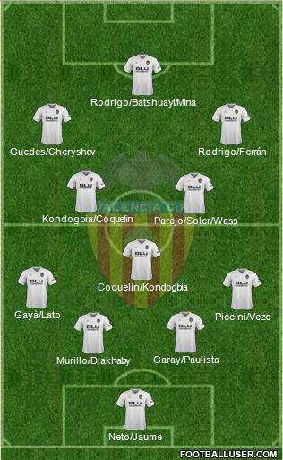 Valencia C.F., S.A.D. Formation 2018