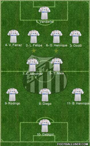 Santos FC Formation 2018