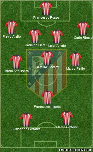 Atlético Madrid B Formation 2018